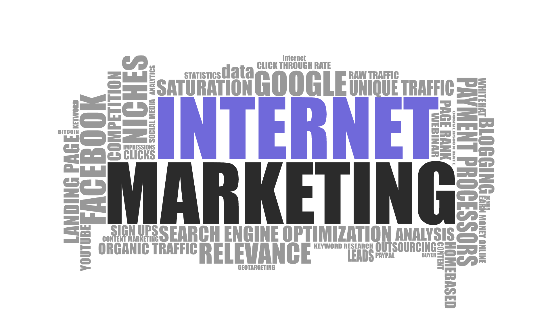 What Are the Common Types of Digital Marketing?